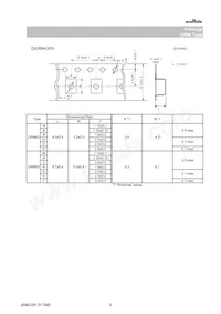 GRM188R71C105ME15D Datasheet Pagina 8