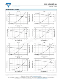 IHLP4040DZER150M5A Datasheet Page 2