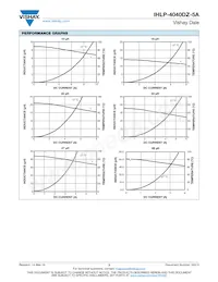 IHLP4040DZER150M5A Datasheet Pagina 3