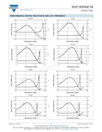 IHLP4040DZER150M5A Datasheet Page 4