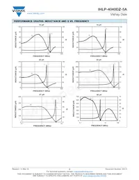 IHLP4040DZER150M5A Datasheet Pagina 5