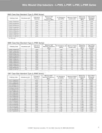 L0603C2N7SRMST Datasheet Pagina 5