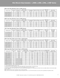 L0603C2N7SRMST Datasheet Pagina 9