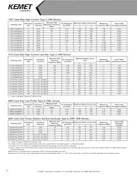 L0603C2N7SRMST Datasheet Pagina 10