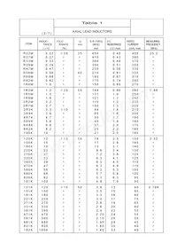 LAL03VBR82M Datasheet Pagina 3