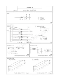 LAL03VBR82M Datasheet Page 4