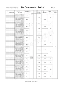 LQG15HH1N0S02D Datasheet Page 2