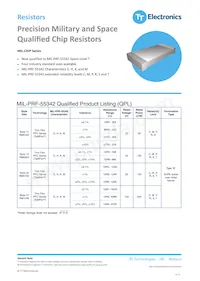 M55342E12B22B6R Datasheet Cover