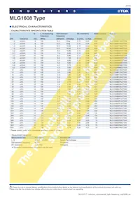 MLG1608SR82JT000 Datasheet Pagina 6