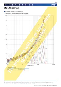 MLG1608SR82JT000 Datenblatt Seite 9