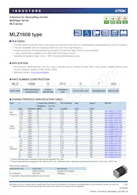 MLZ1608A1R0M Datenblatt Cover