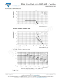 MMB02070E9009BB100 Datasheet Pagina 5