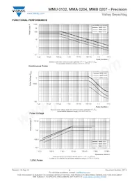 MMB02070E9009BB100 Datasheet Pagina 6