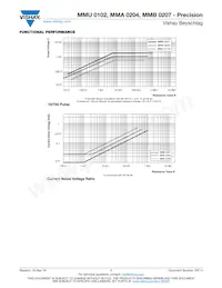 MMB02070E9009BB100 Datasheet Pagina 7