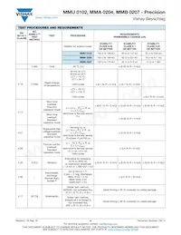 MMB02070E9009BB100 Datasheet Pagina 9