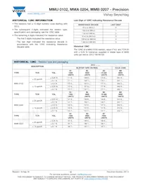 MMB02070E9009BB100 Datenblatt Seite 12