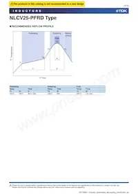 NLCV25T-R68M-PFRD Datasheet Page 4