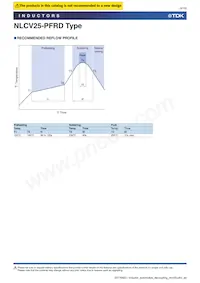 NLCV25T-R68M-PFRD Datasheet Pagina 4