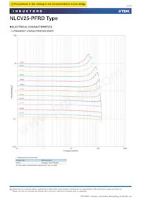 NLCV25T-R68M-PFRD Datasheet Pagina 7