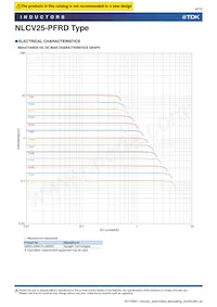 NLCV25T-R68M-PFRD Datasheet Pagina 8