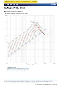 NLCV25T-R68M-PFRD Datasheet Page 9