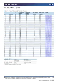 NLV32T-R22J-EFD數據表 頁面 2