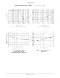 NUF6406MNT1G Datasheet Pagina 3