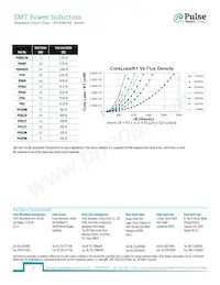 PF0560.473NL Datenblatt Seite 3