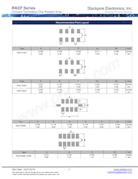 RACF324DFT1K00 Datasheet Pagina 3