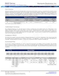 RACF324DFT1K00 Datasheet Pagina 4