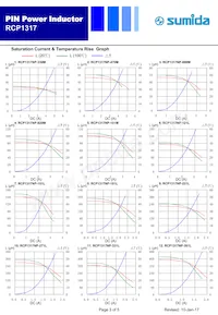 RCP1317NP-392L Datasheet Pagina 3