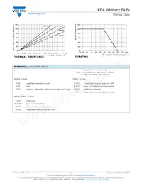 RLR05C9763FRBSL Datasheet Page 3