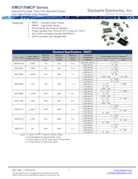 RMCF1210JT22M0 Datasheet Cover