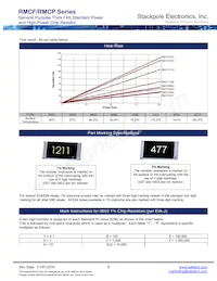 RMCF1210JT22M0數據表 頁面 8