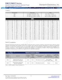 RMCF1210JT22M0 Datasheet Pagina 9