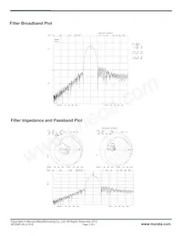 SF2289C Datasheet Pagina 2