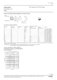 SLF10145T-152MR22 Datasheet Pagina 2