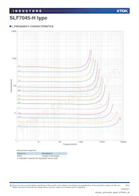 SLF7045T-3R3M2R2-H Datasheet Pagina 2