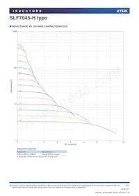 SLF7045T-3R3M2R2-H Datasheet Pagina 3