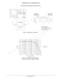 SNZF220DFT1G Datasheet Pagina 3