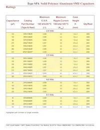 SPA820M04R Datasheet Pagina 3