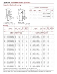 TDC825K025NSF Datasheet Pagina 2