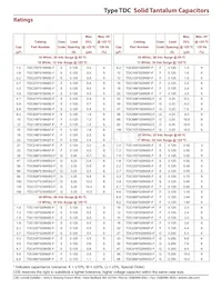 TDC825K025NSF數據表 頁面 3