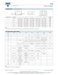 TH3E476M025E0600 Datasheet Pagina 2