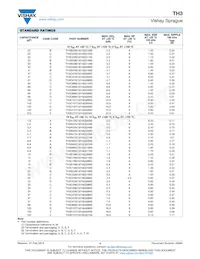 TH3E476M025E0600 Datasheet Pagina 4