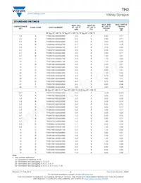 TH3E476M025E0600 Datasheet Pagina 5