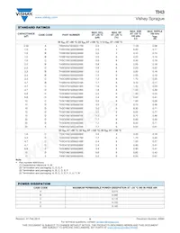 TH3E476M025E0600 Datasheet Pagina 6