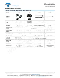 TH3E476M025E0600 Datasheet Pagina 11