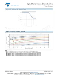 TH3E476M025E0600 Datenblatt Seite 16