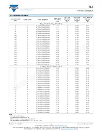 TL3E107K020C0150 Datasheet Pagina 5